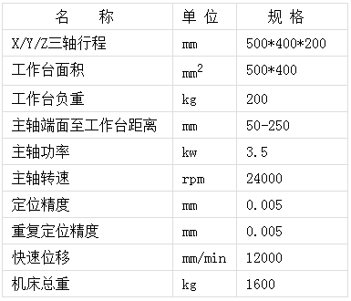 高速雕銑機參數