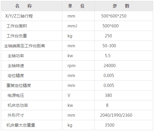 五軸雕銑機參數