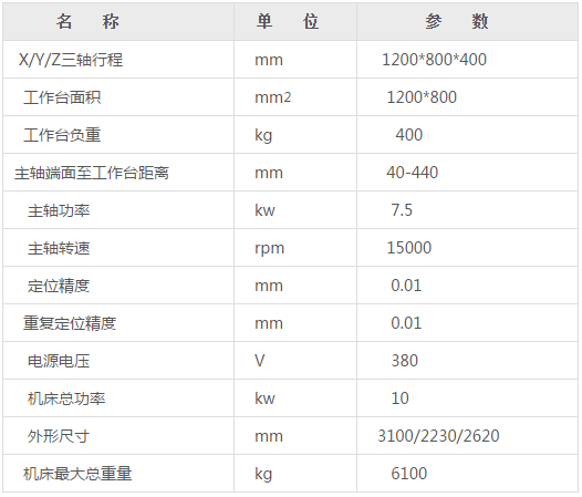 1280大型雕銑機參數