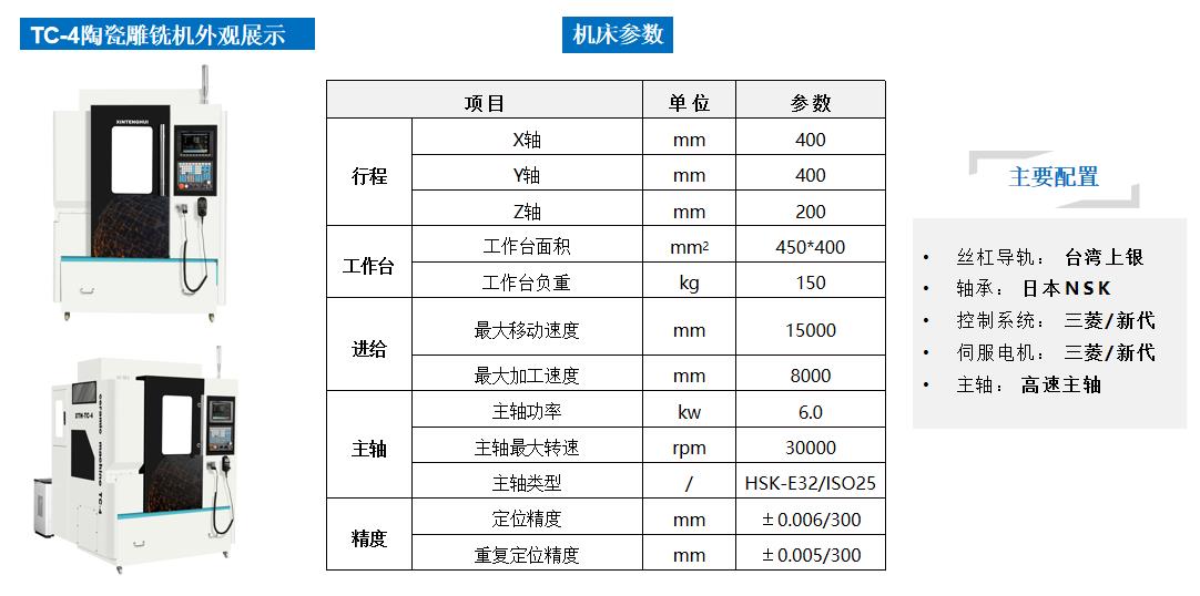 藍寶石加工中心